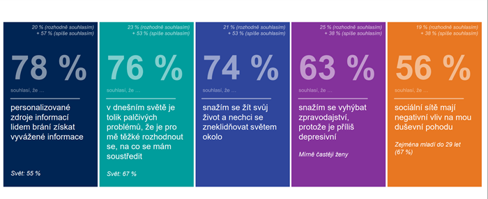 /media/zsgnksyo/zpravy-ipsos