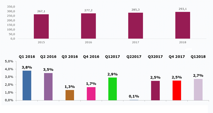 /media/4011/radia-investice