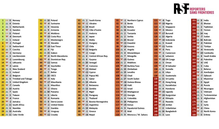 /media/5s1hace0/2025index_rsf_en_evol