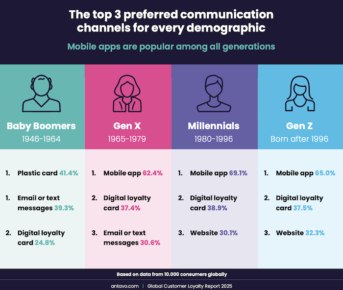 /media/ub5bm0wt/antavo_generations