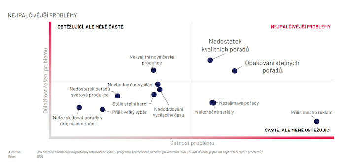 /media/pidg3d3m/ipsos_nejpalcivejsiproblemy