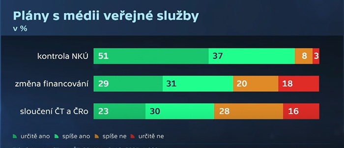 /media/aszfvunj/vyzkum-poplatky-ct1