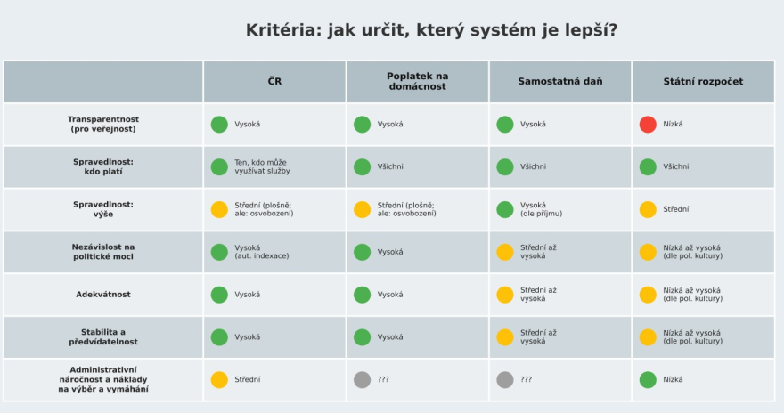Srovnani_financovani medii verejne sluzby
