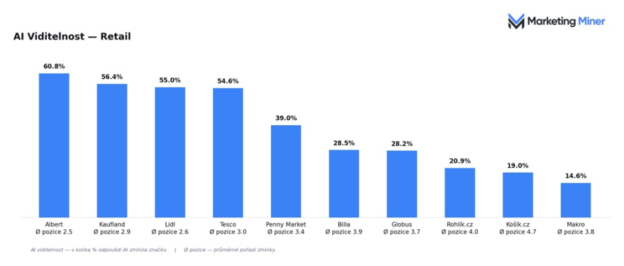 01_viditelnost_celkova