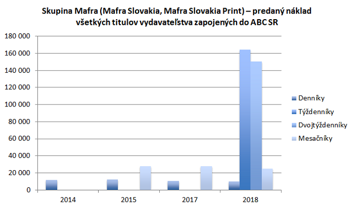 /media/7886/mafra-slovakia
