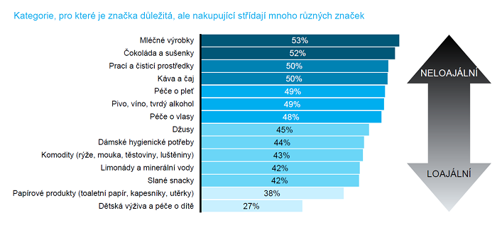 /media/9145/nielsen_vernostpodlekategorie