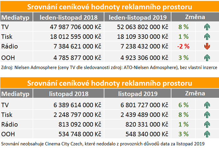 /media/11204/medialni-investice_listopad