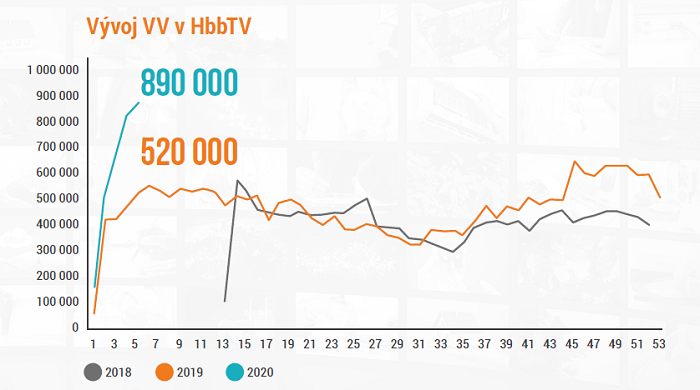 /media/11707/hbbtv_vyvoj