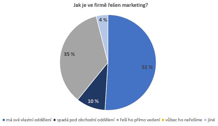 /media/11809/zia_jakjevefirmeresenmarketing