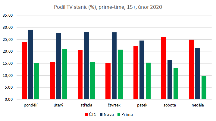 /media/11957/tv-stanice-po-dnech