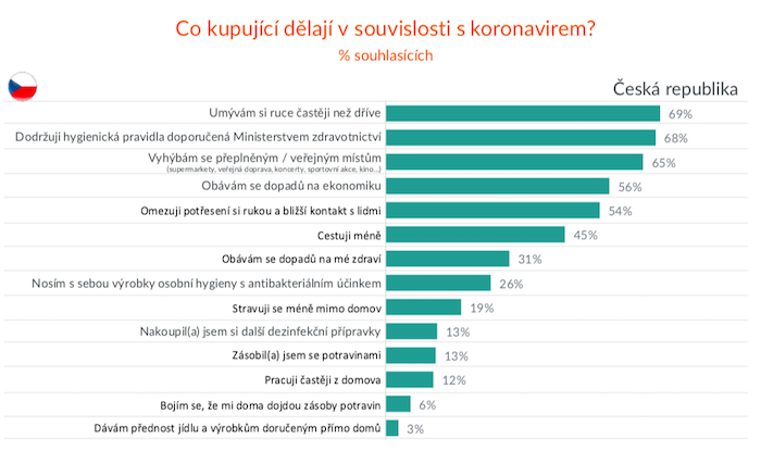 /media/12391/gfk_kupujici_cr_koronavirus