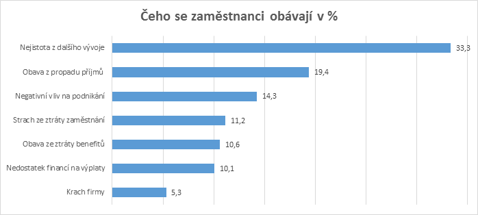 /media/12742/obavy-zamestnancu