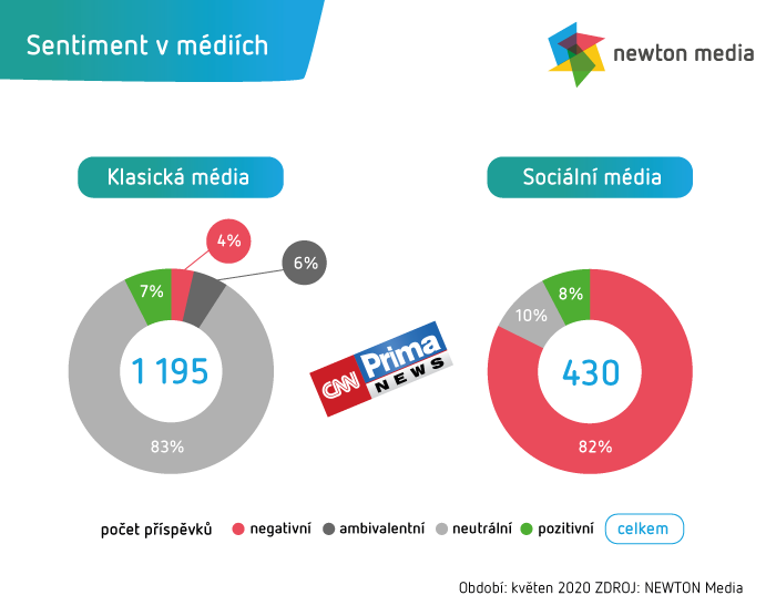 /media/13149/newton-cnn-prima-news-graf-1