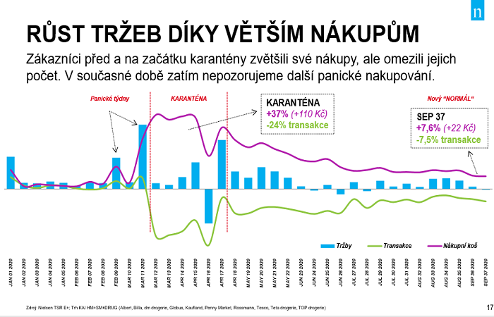 /media/14232/samoška_nielsen_růst_tržeb