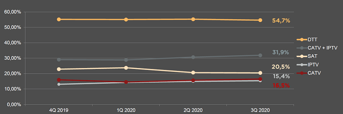 /media/15075/tv_vyvoj-prijmu-signalu