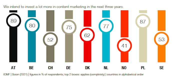 /media/15990/icmf_zvyseniinvestic