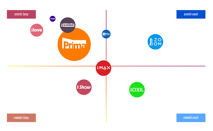 /media/18443/prima_kanaly