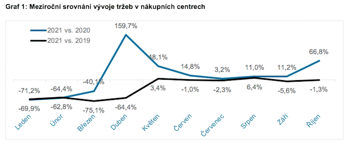 /media/19368/oc-tržby