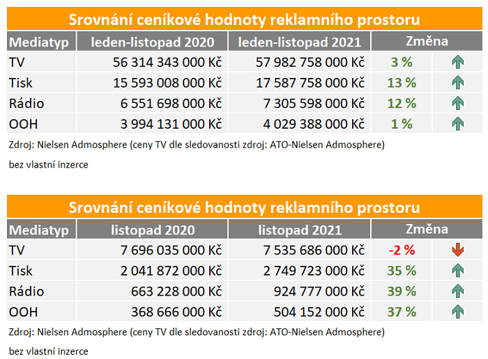 /media/19383/investice_listopad