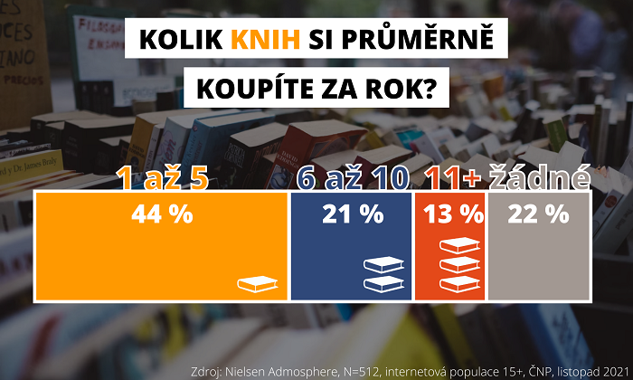 /media/19409/graf-koupe-knih