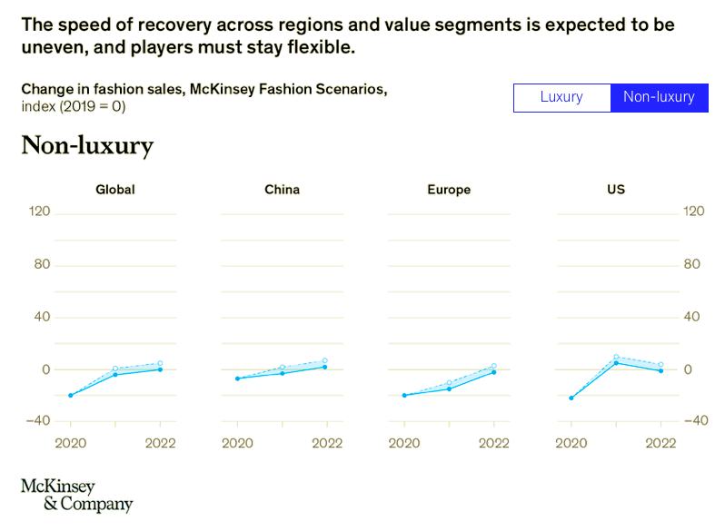/media/19457/mckinsey_nonluxury
