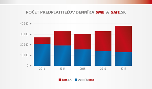 /media/2820/predplatitele-sme-a-smesk