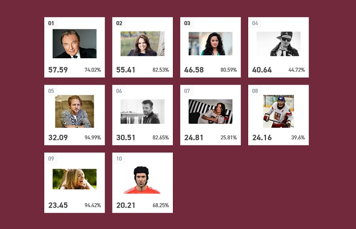 /media/3407/social-index