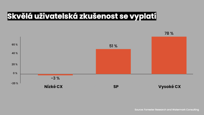 /media/25150/forrester_uzivatelskazkusenost