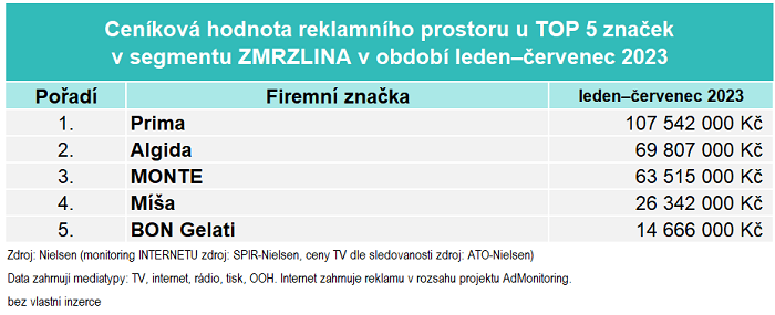 /media/25662/investice_zmrzlina