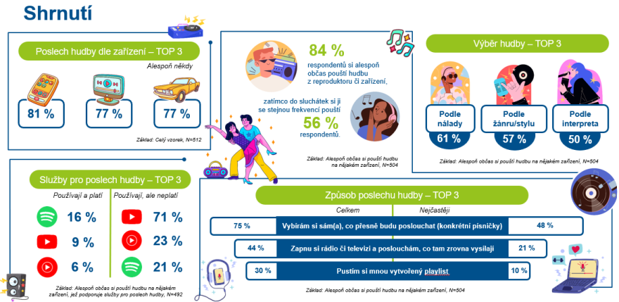 /media/25848/shrnuti_hudba