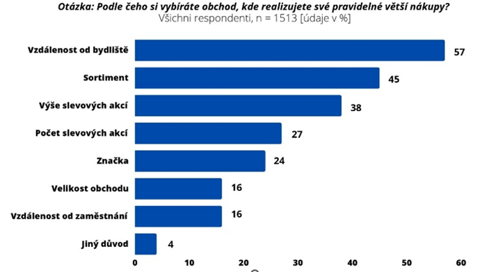 /media/4pgnxl5s/ceska-distribucni_pruzkum