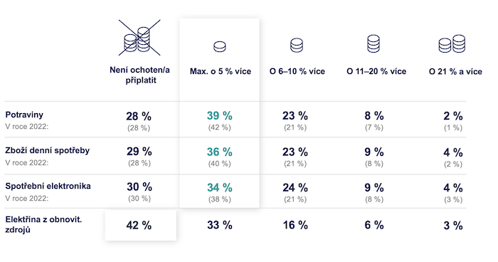 /media/egrfxfjt/ipsos_ochotasipriplatit