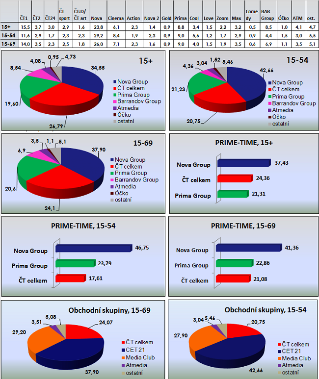 /media/1207/shares_sobota