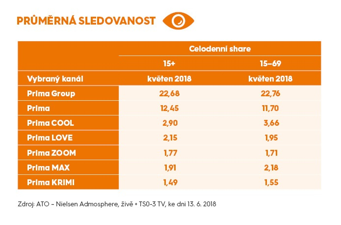 /media/4572/prima_sledovanost