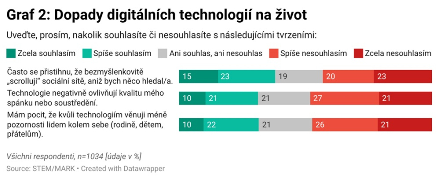 Stem_mobil_2