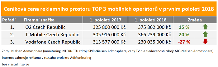 /media/5318/nielsenadmosphere_mobilnioperatori
