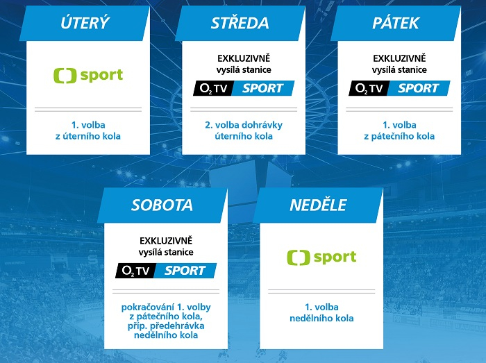 /media/5473/o2tv_infografika-vysílací-schéma
