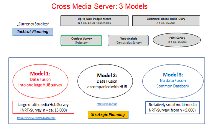 /media/6425/cross-media-models