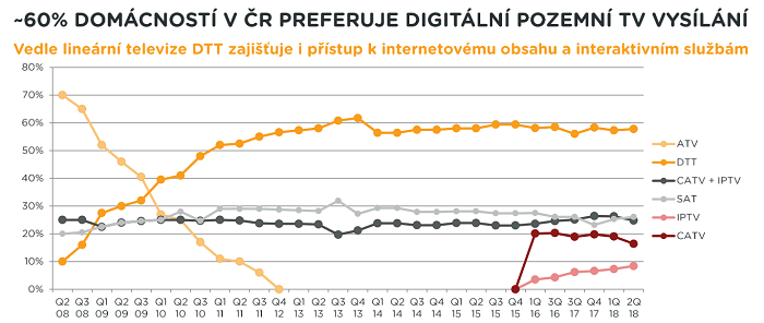 /media/6450/vysilani_platformy