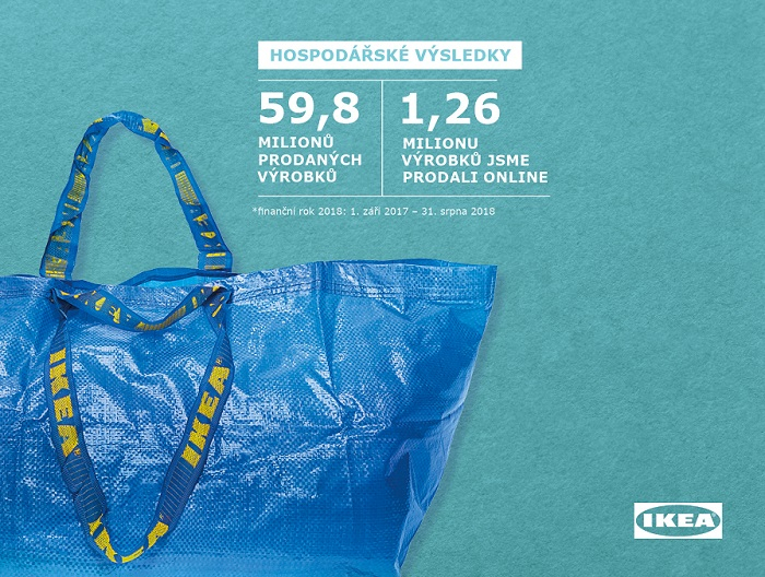 /media/6921/ikea_prodane_vyrobky