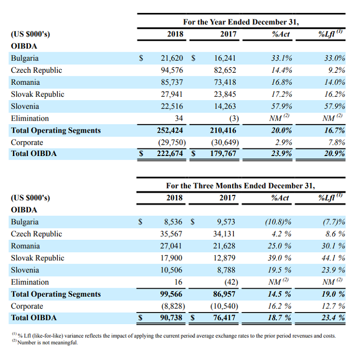 /media/7206/cme_oibda
