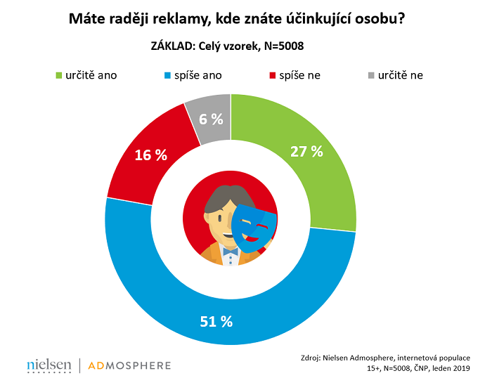 /media/7595/nielsen-admopshrere_zname-tvare