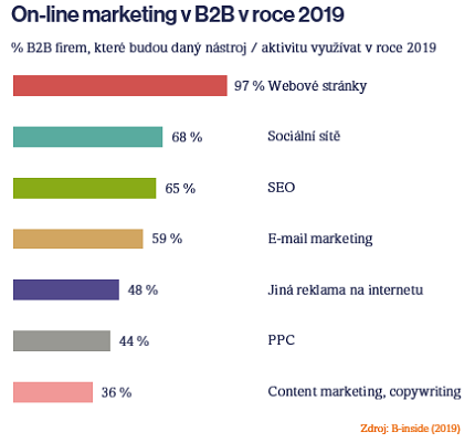 /media/7704/b2bmarketing_online-kopie