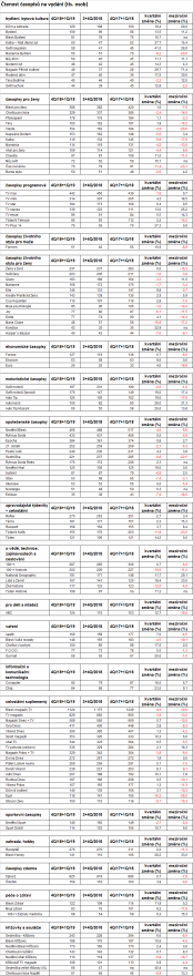 /media/8485/ctenost-casopisu_prehled
