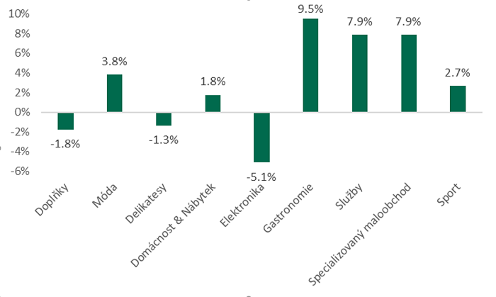 /media/9189/cbre_oc_1
