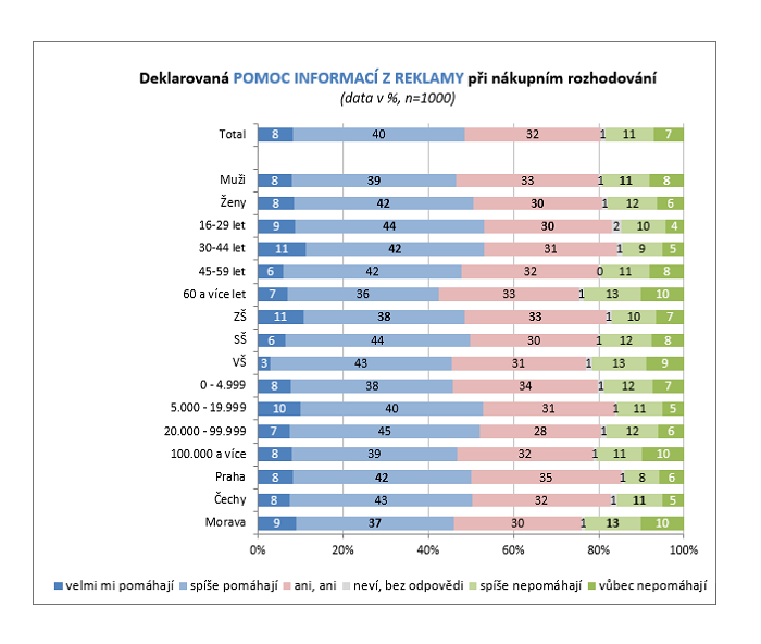 /media/11763/cesiareklama_2020_deklarovanapomocinformacizreklamy
