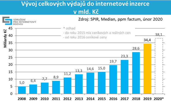 /media/11788/spir_investice-2020