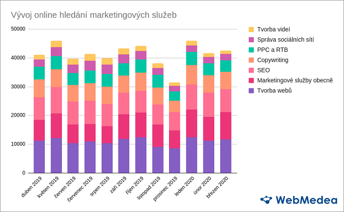 /media/12785/marketing-trendy-covid19-graf-1