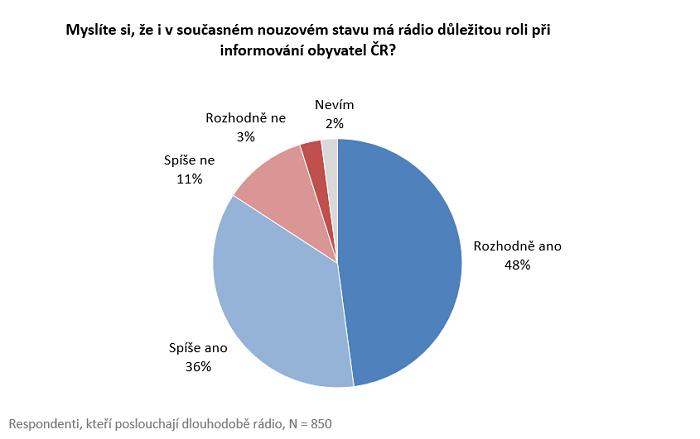 /media/12906/radio-vyzkum_ii