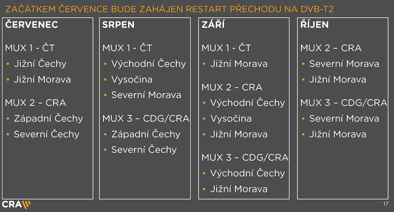 /media/13006/cra_terminy_1